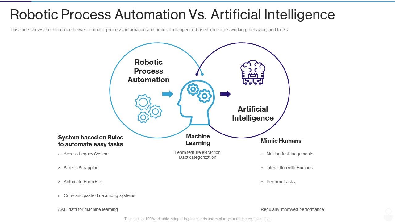 RPA_IT_Robotic_Process_Automation_Vs_Artificial_Intelligence_Ppt_Outline_Themes_PDF_Slide_1.jpg