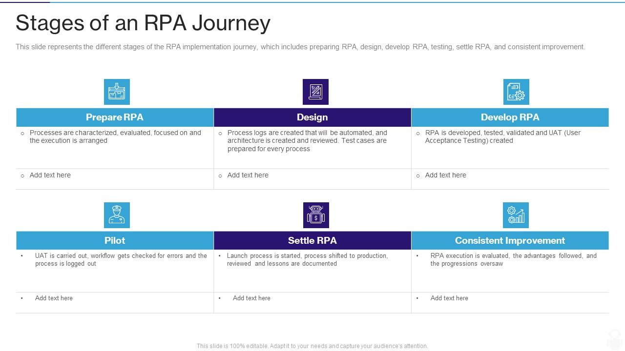 RPA_IT_Stages_Of_An_RPA_Journey_Ppt_Inspiration_Guide_PDF_Slide_1.jpg