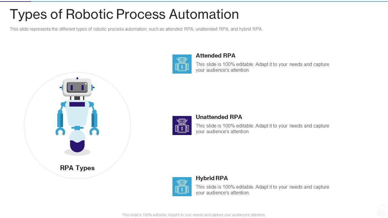 RPA_IT_Types_Of_Robotic_Process_Automation_Ppt_Layouts_Skills_PDF_Slide_1.jpg