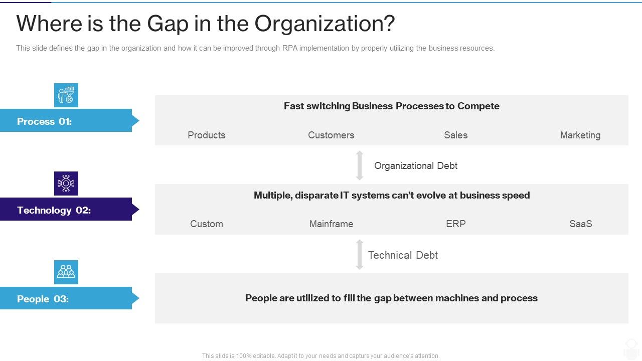 RPA_IT_Where_Is_The_Gap_In_The_Organization_Ppt_Styles_Graphics_Tutorials_PDF_Slide_1.jpg