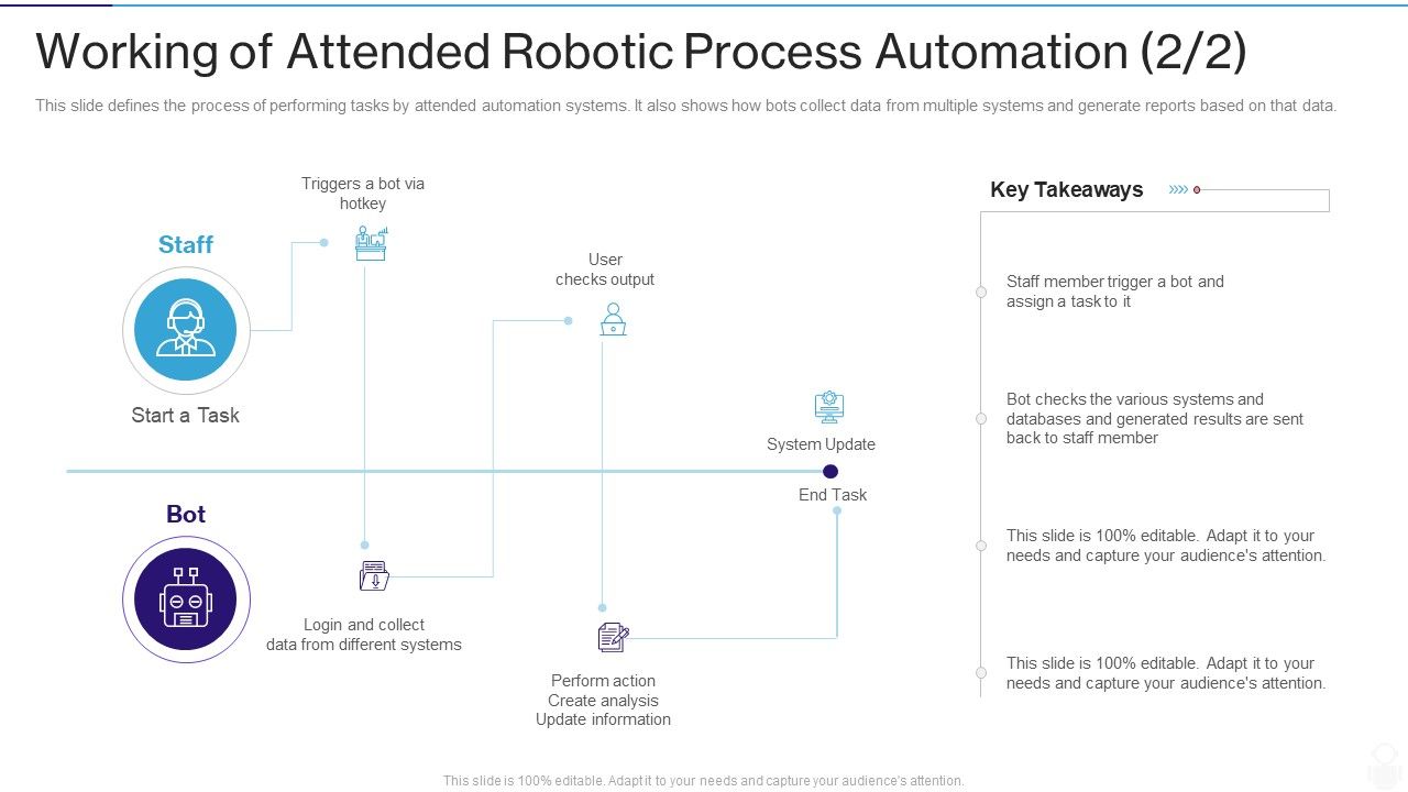 RPA_IT_Working_Of_Attended_Robotic_Process_Automation_Perform_Ppt_Infographic_Template_Grid_PDF_Slide_1.jpg