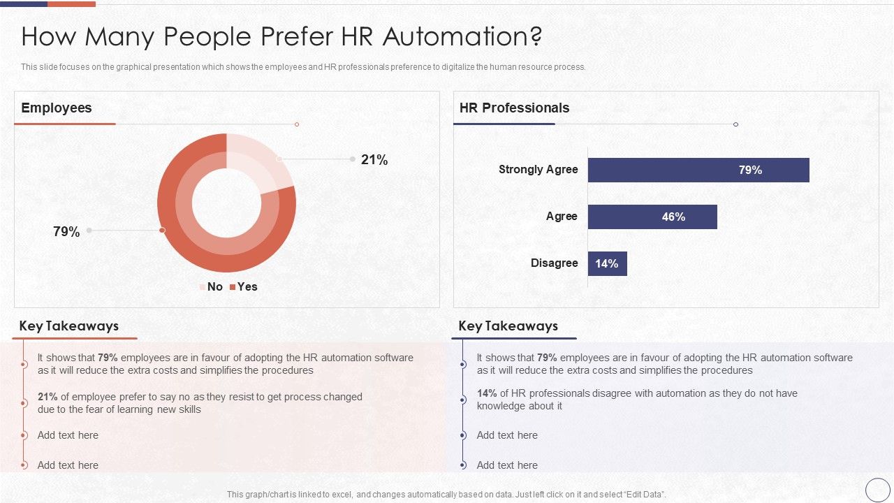 RPA_In_HR_Operations_How_Many_People_Prefer_HR_Automation_Graphics_PDF_Slide_1.jpg