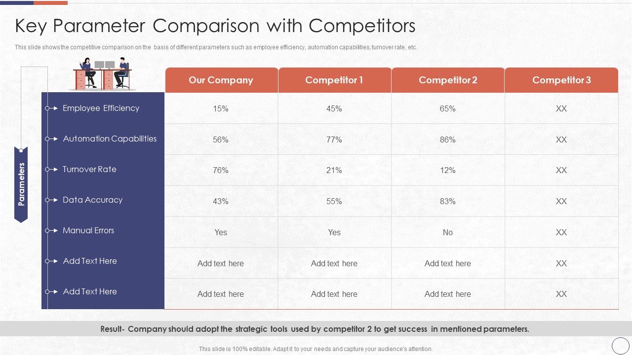RPA_In_HR_Operations_Key_Parameter_Comparison_With_Competitors_Icons_PDF_Slide_1.jpg