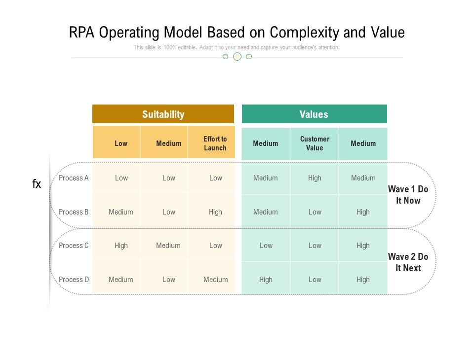 RPA_Operating_Model_Based_On_Complexity_And_Value_Ppt_PowerPoint_Presentation_Ideas_Good_PDF_Slide_1.jpg