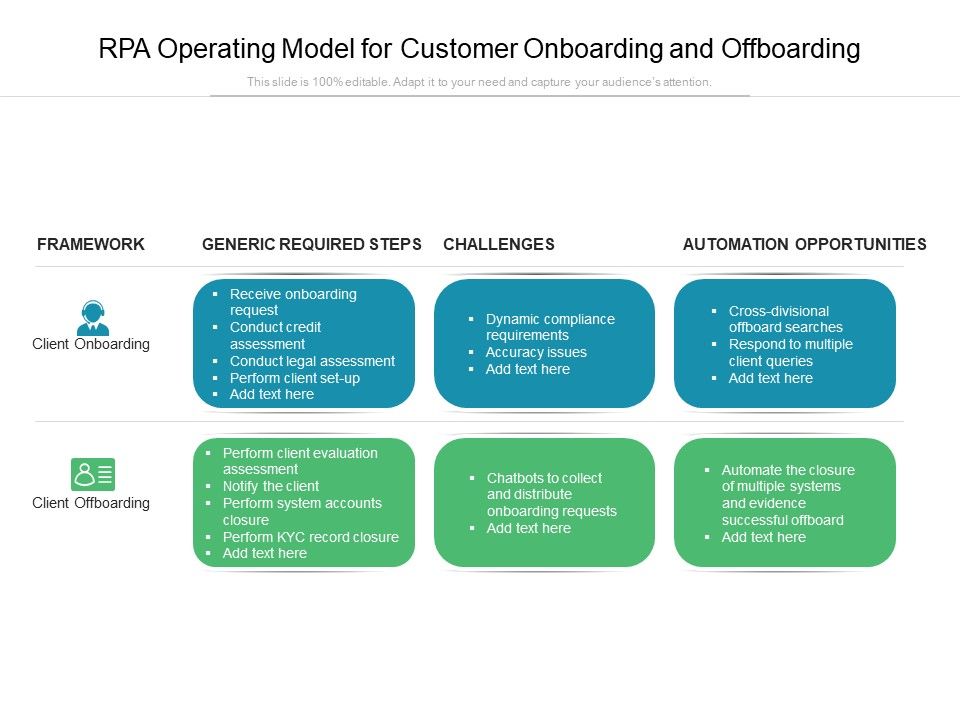 RPA_Operating_Model_For_Customer_Onboarding_And_Offboarding_Ppt_PowerPoint_Presentation_Professional_Outfit_PDF_Slide_1.jpg