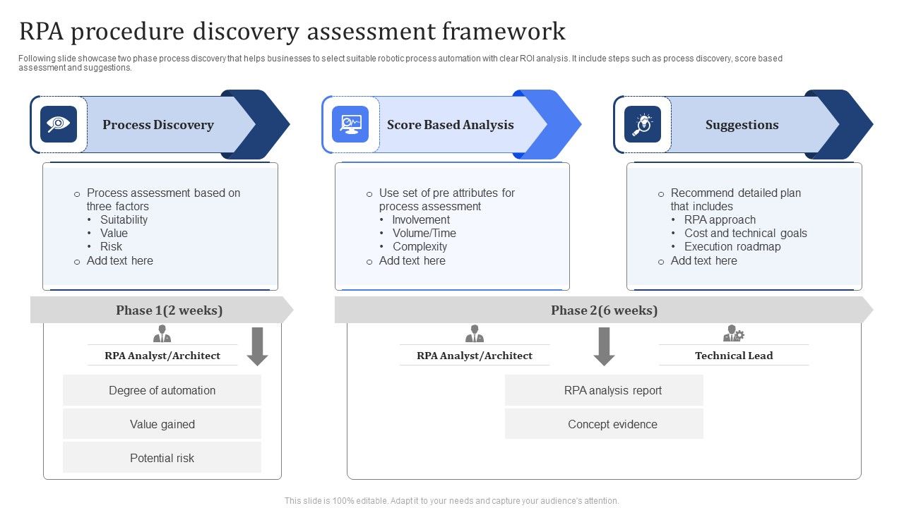 RPA_Procedure_Discovery_Assessment_Framework_Information_PDF_Slide_1.jpg