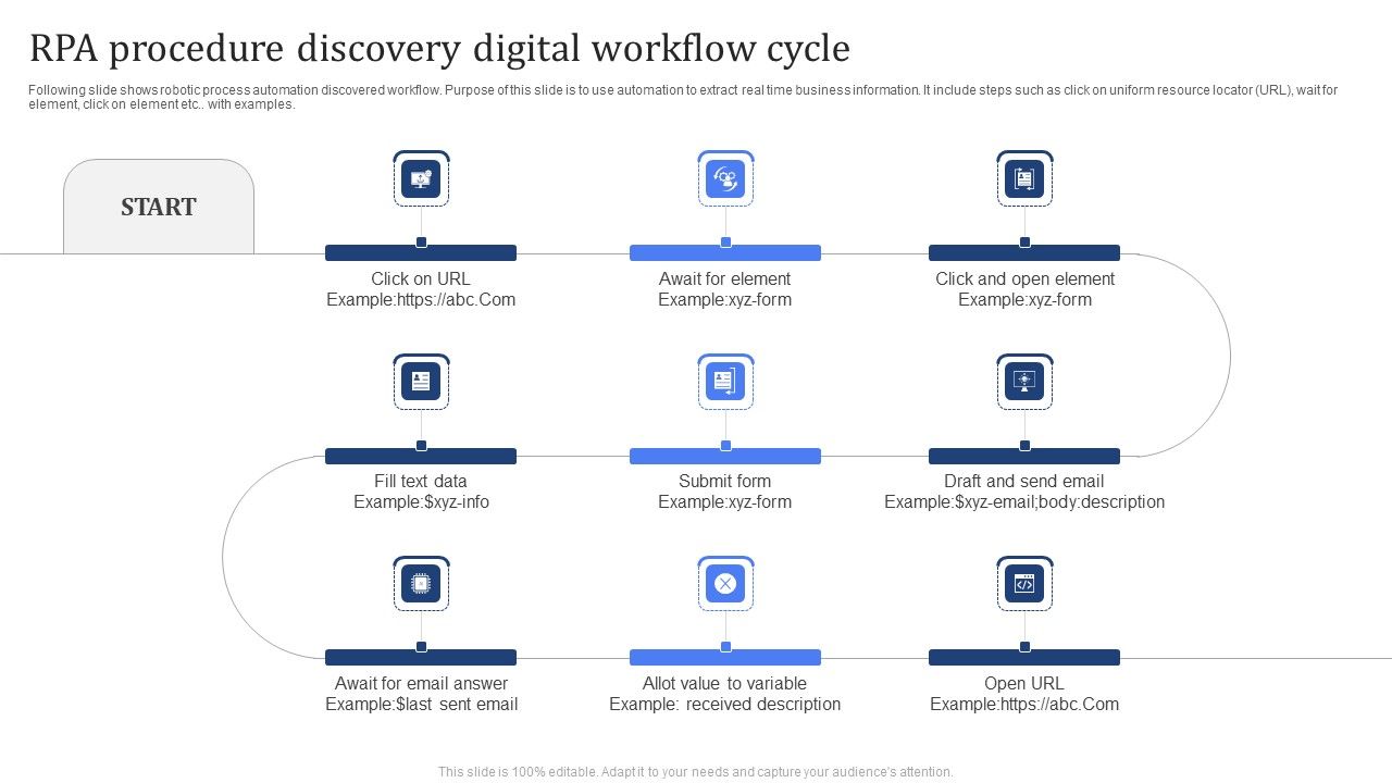 RPA_Procedure_Discovery_Digital_Workflow_Cycle_Slides_PDF_Slide_1.jpg