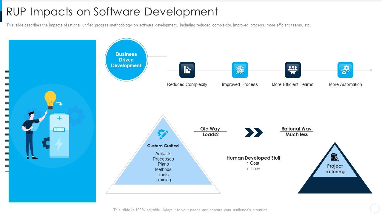 RUP_Impacts_On_Software_Development_Ppt_Model_Examples_PDF_Slide_1.jpg
