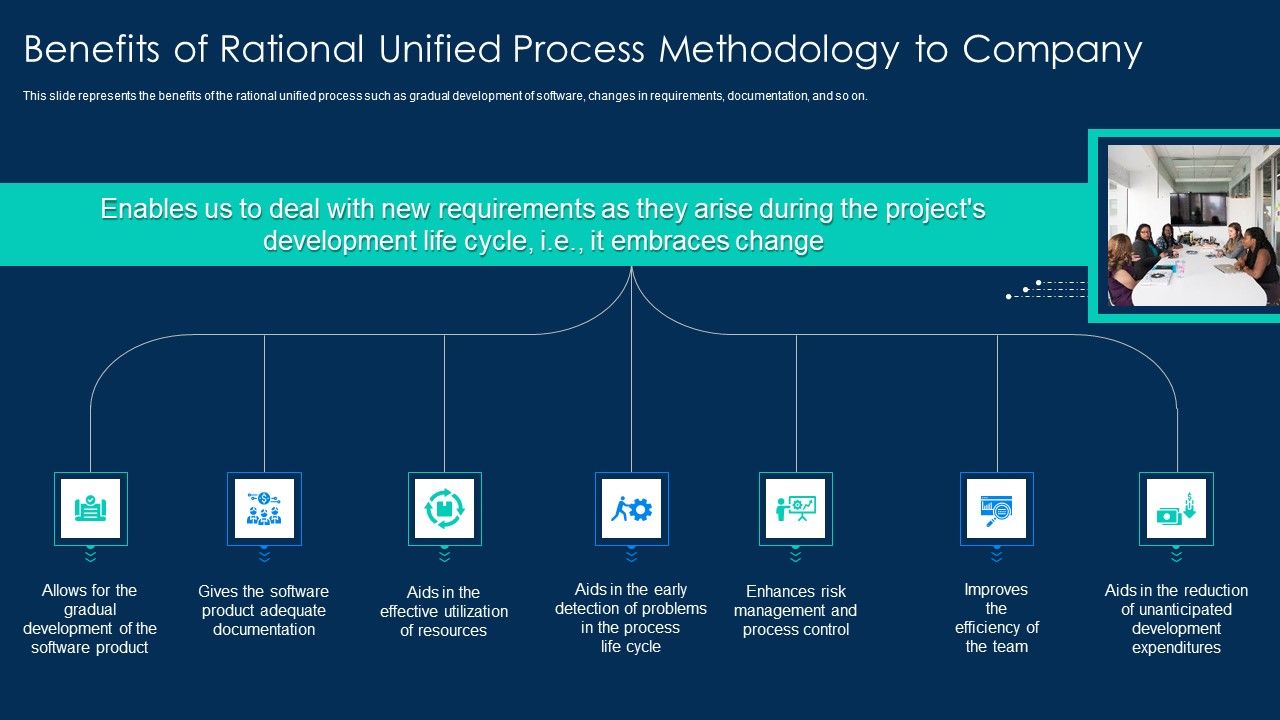 RUP_Methodology_Benefits_Of_Rational_Unified_Process_Methodology_To_Company_Portrait_PDF_Slide_1.jpg