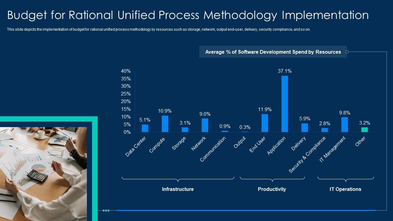 RUP_Methodology_Budget_For_Rational_Unified_Process_Methodology_Implementation_Professional_PDF_Slide_1.jpg