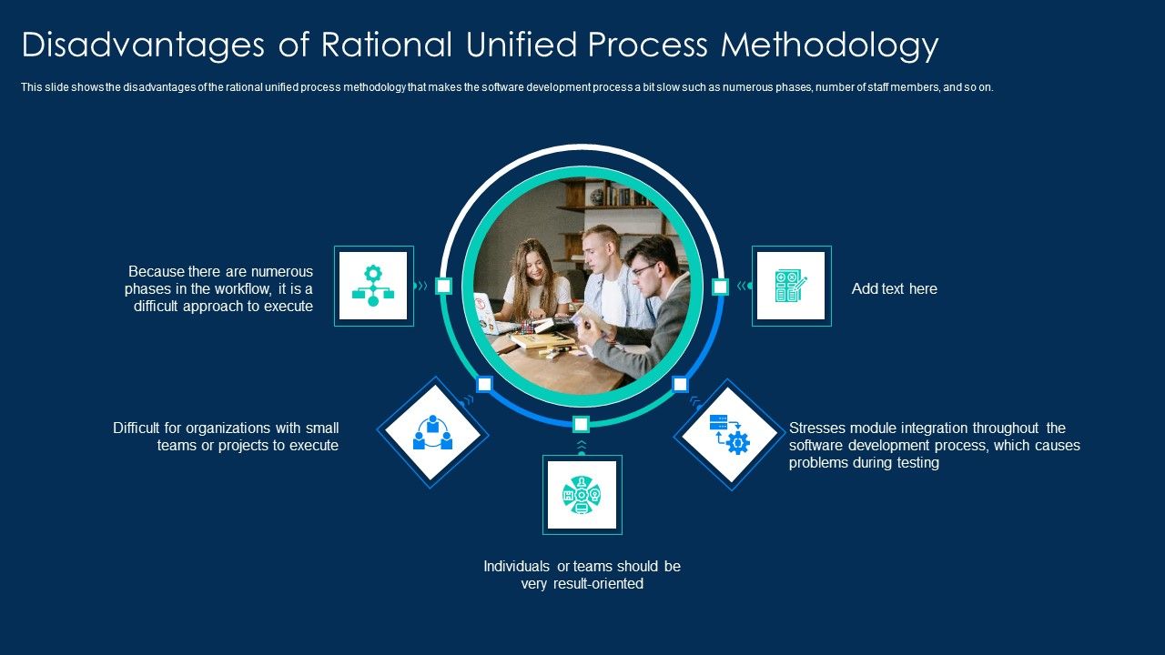 RUP_Methodology_Disadvantages_Of_Rational_Unified_Process_Methodology_Inspiration_PDF_Slide_1.jpg