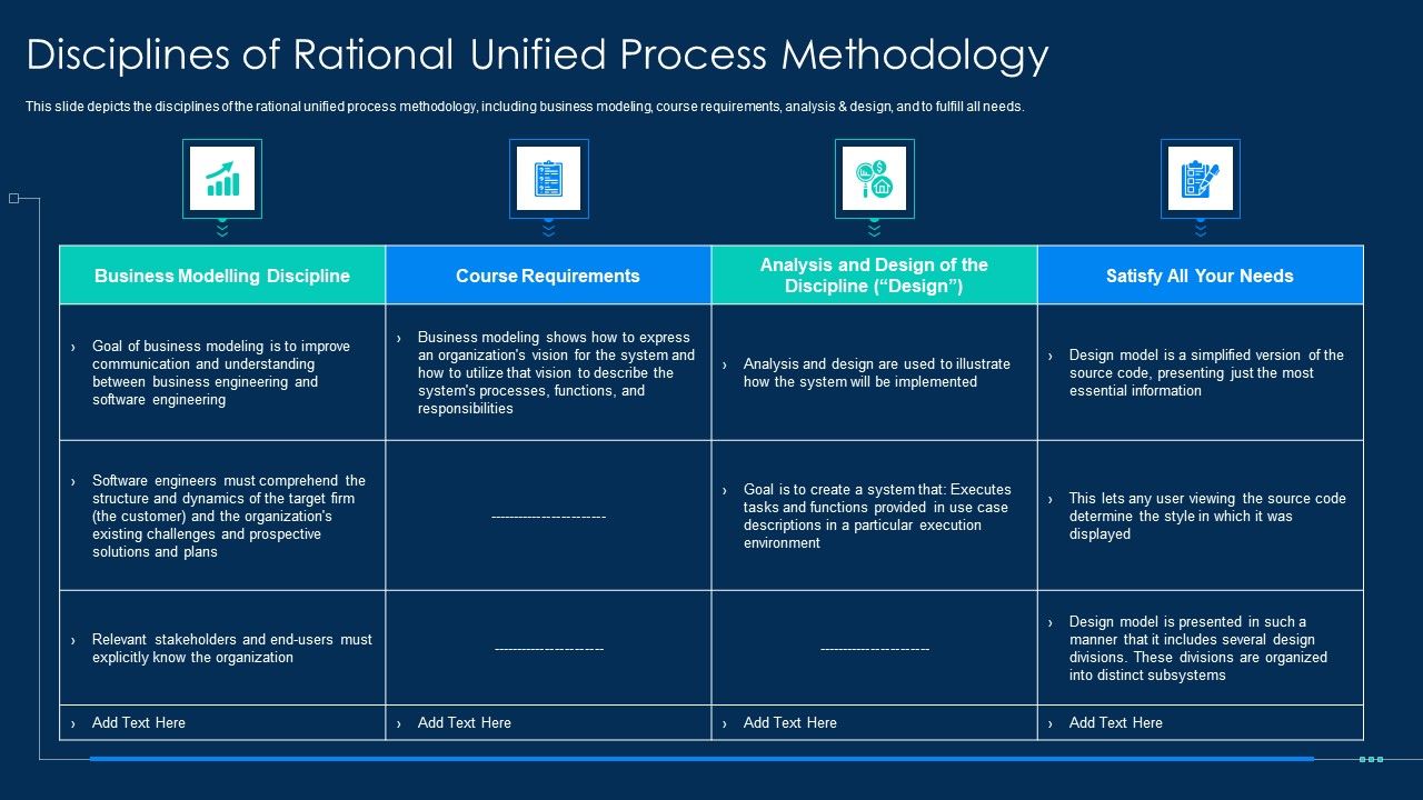 RUP_Methodology_Disciplines_Of_Rational_Unified_Process_Methodology_Summary_PDF_Slide_1.jpg