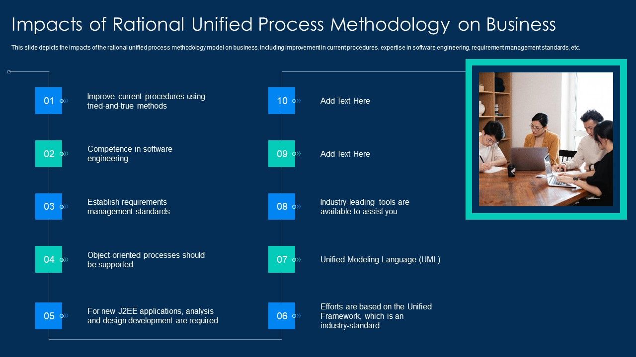 RUP_Methodology_Impacts_Of_Rational_Unified_Process_Methodology_On_Business_Brochure_PDF_Slide_1.jpg
