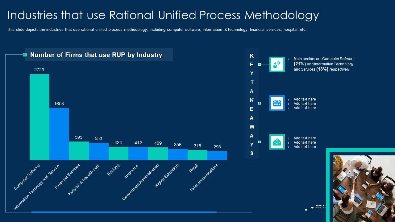 RUP_Methodology_Industries_That_Use_Rational_Unified_Process_Methodology_Graphics_PDF_Slide_1.jpg