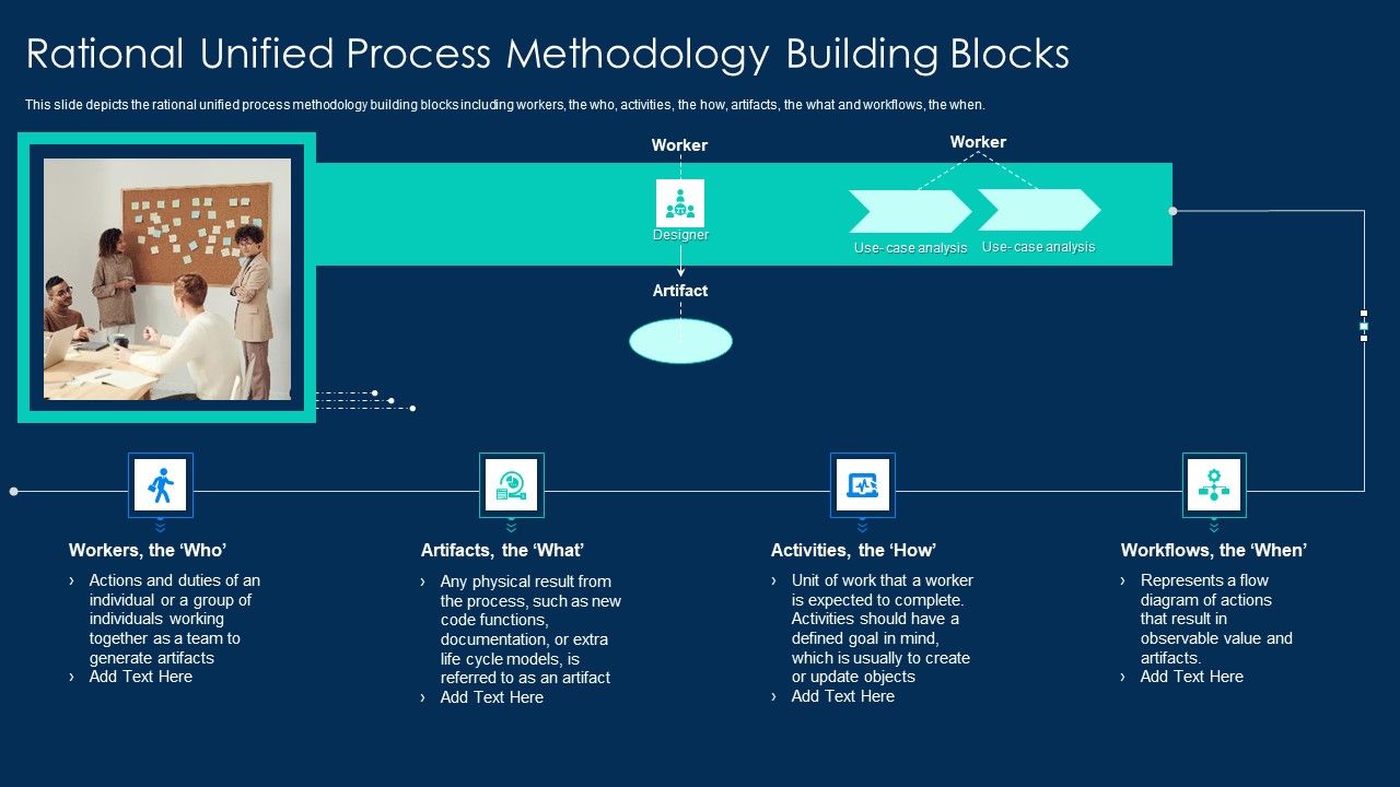 RUP_Methodology_Rational_Unified_Process_Methodology_Building_Blocks_Diagrams_PDF_Slide_1.jpg