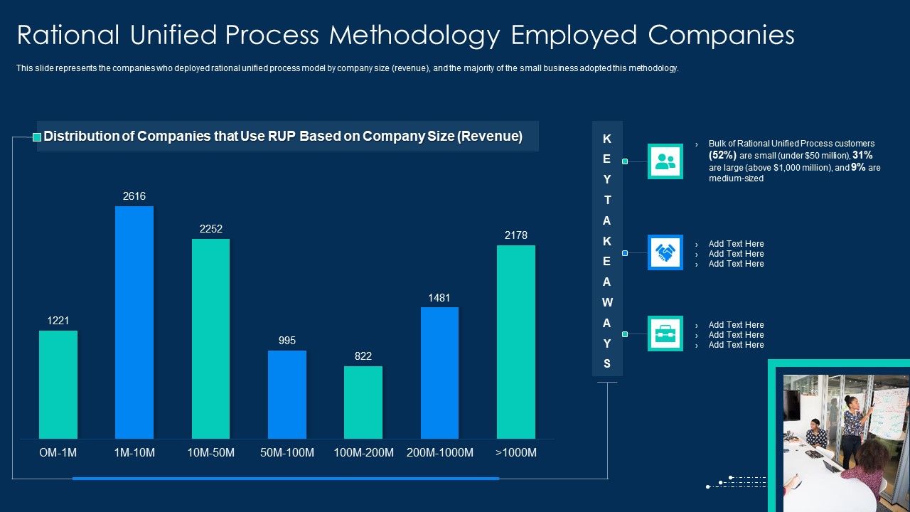 RUP_Methodology_Rational_Unified_Process_Methodology_Employed_Companies_Ideas_PDF_Slide_1.jpg