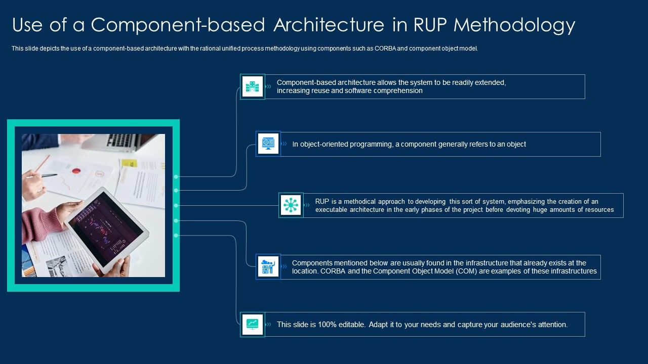 RUP_Methodology_Use_Of_A_Component_Based_Architecture_In_RUP_Methodology_Demonstration_PDF_Slide_1.jpg