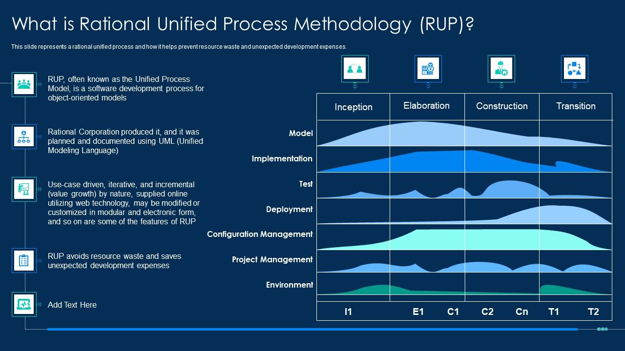 RUP_Methodology_What_Is_Rational_Unified_Process_Methodology_RUP_Information_PDF_Slide_1.jpg