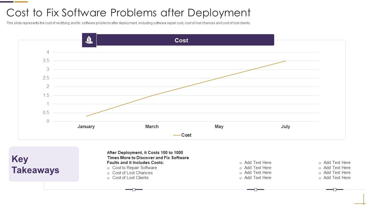 RUP_Model_Cost_To_Fix_Software_Problems_After_Deployment_Ppt_Infographics_Smartart_PDF_Slide_1.jpg