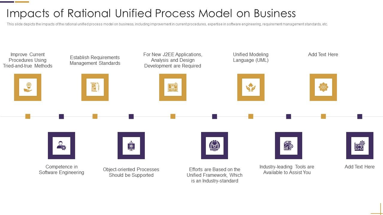 RUP_Model_Impacts_Of_Rational_Unified_Process_Model_On_Business_Ppt_Model_Visual_Aids_PDF_Slide_1.jpg