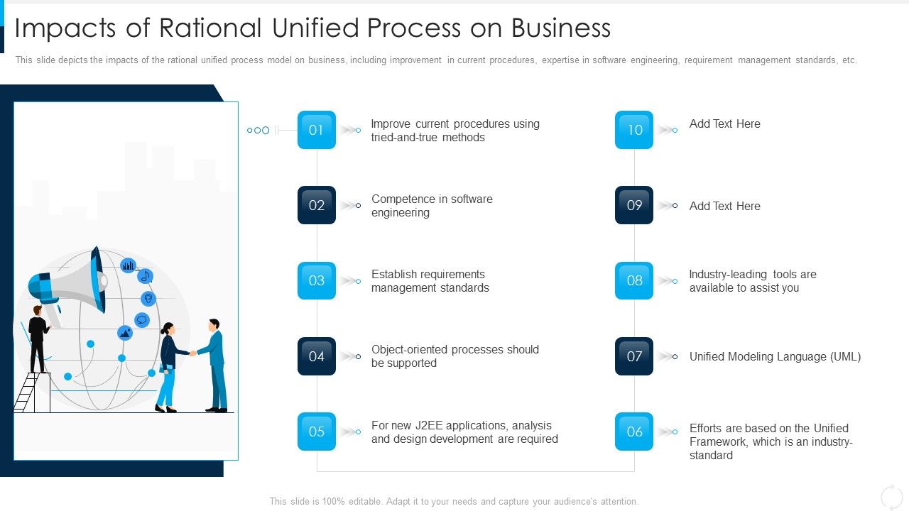 RUP_Model_Impacts_Of_Rational_Unified_Process_On_Business_Ppt_Pictures_Graphics_Template_PDF_Slide_1.jpg