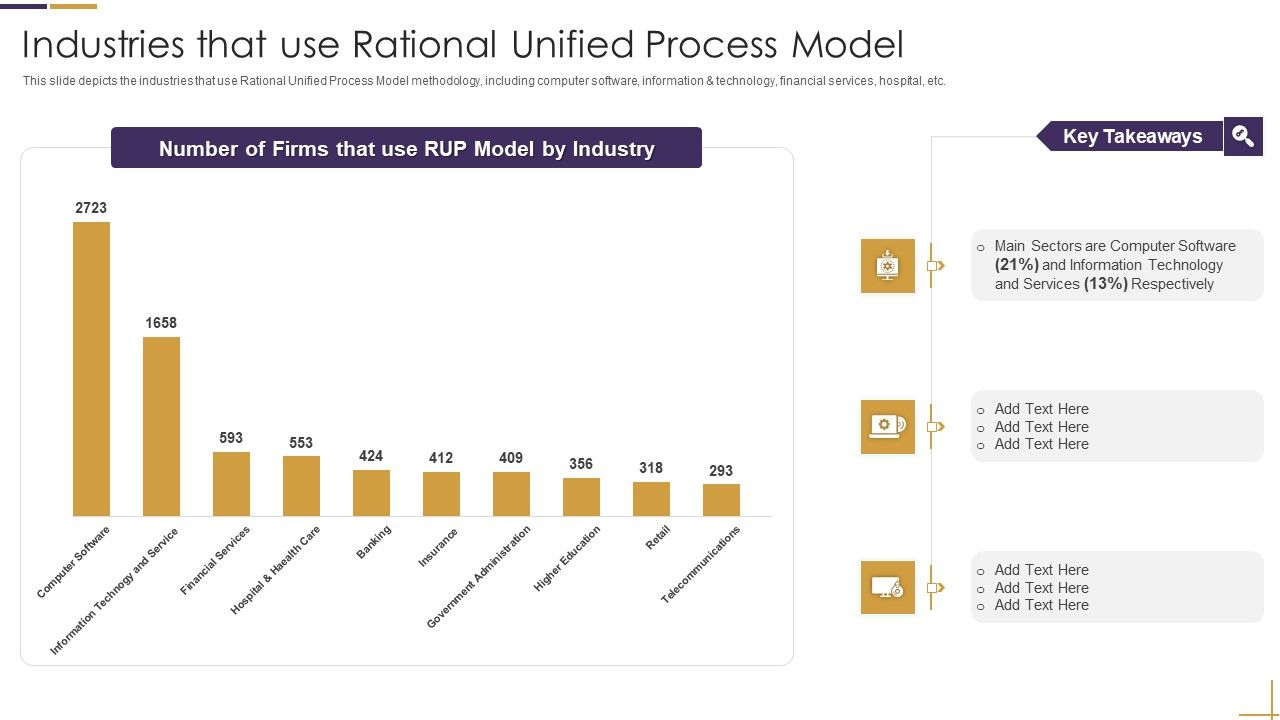 RUP_Model_Industries_That_Use_Rational_Unified_Process_Model_Ppt_Pictures_Rules_V_Slide_1.jpg