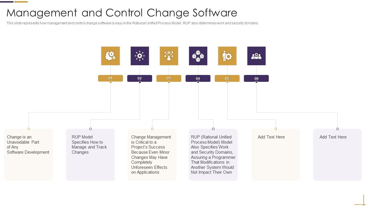 RUP_Model_Management_And_Control_Change_Software_Ppt_Pictures_Demonstration_PDF_Slide_1.jpg
