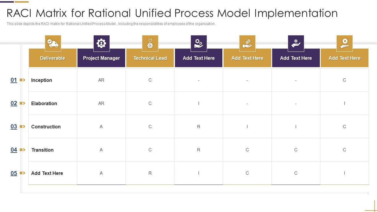 RUP_Model_Raci_Matrix_For_Rational_Unified_Process_Model_Implementation_Ppt_Summary_Professional_PDF_Slide_1.jpg