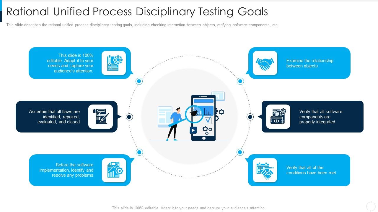RUP_Model_Rational_Unified_Process_Disciplinary_Testing_Goals_Ppt_Gallery_Guide_PDF_Slide_1.jpg