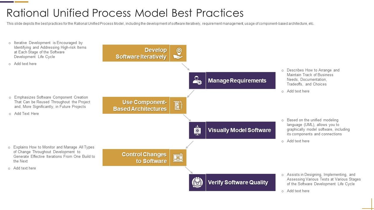 RUP_Model_Rational_Unified_Process_Model_Best_Practices_Ppt_File_Templates_PDF_Slide_1.jpg