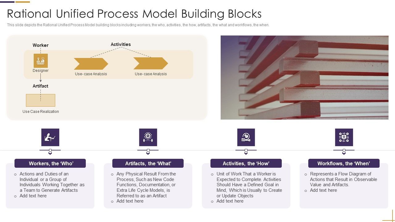 RUP_Model_Rational_Unified_Process_Model_Building_Blocks_Ppt_Ideas_Visual_Aids_PDF_Slide_1.jpg