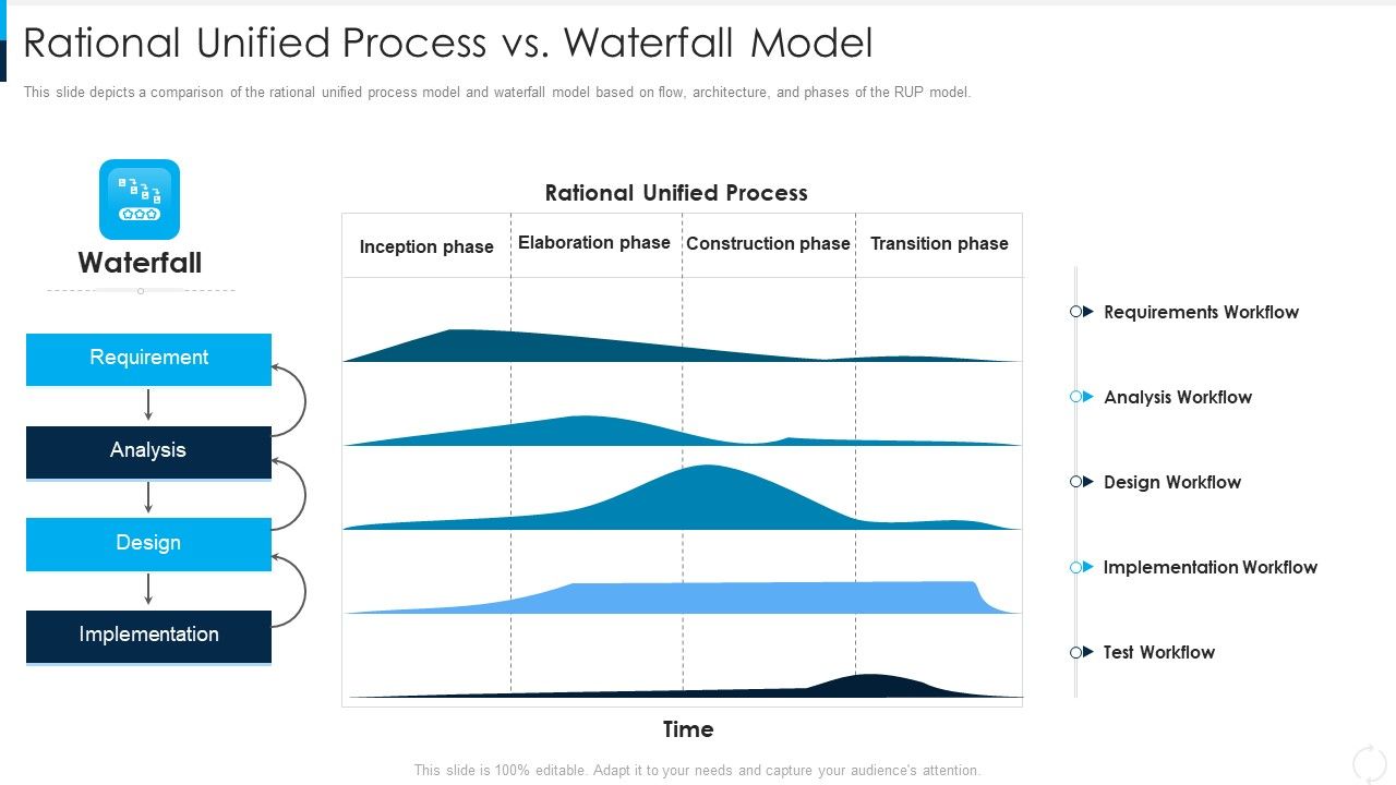 RUP_Model_Rational_Unified_Process_Vs_Waterfall_Model_Ppt_Slides_Example_Introduction_PDF_Slide_1.jpg