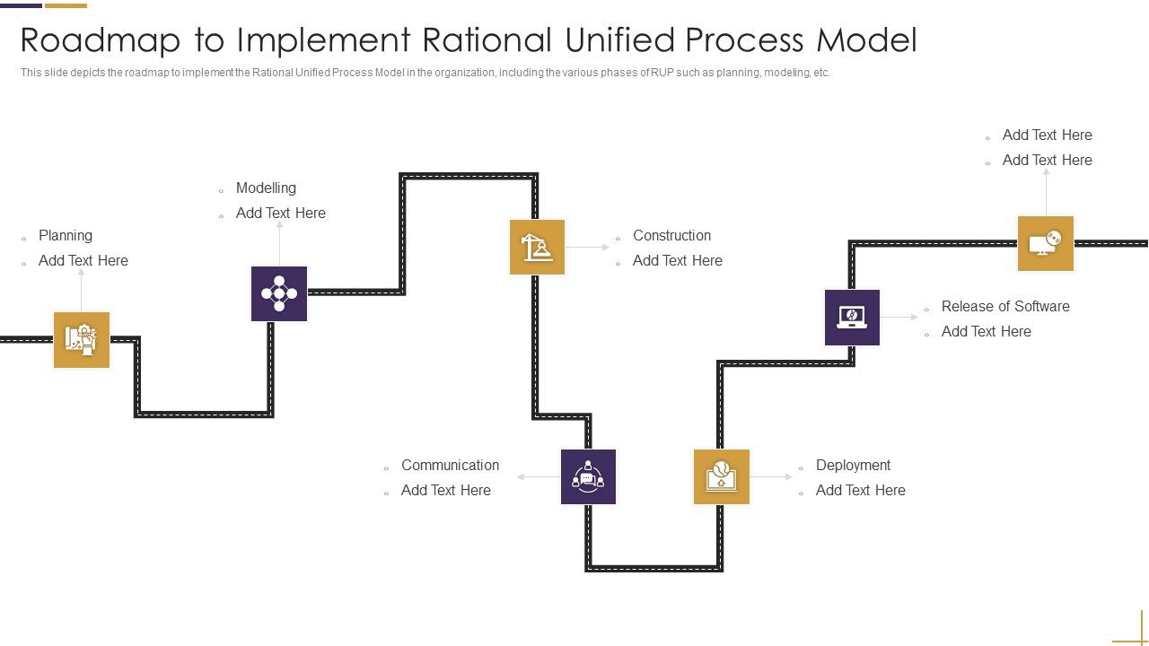 RUP_Model_Roadmap_To_Implement_Rational_Unified_Process_Model_Ppt_Layouts_Maker_PDF_Slide_1.jpg
