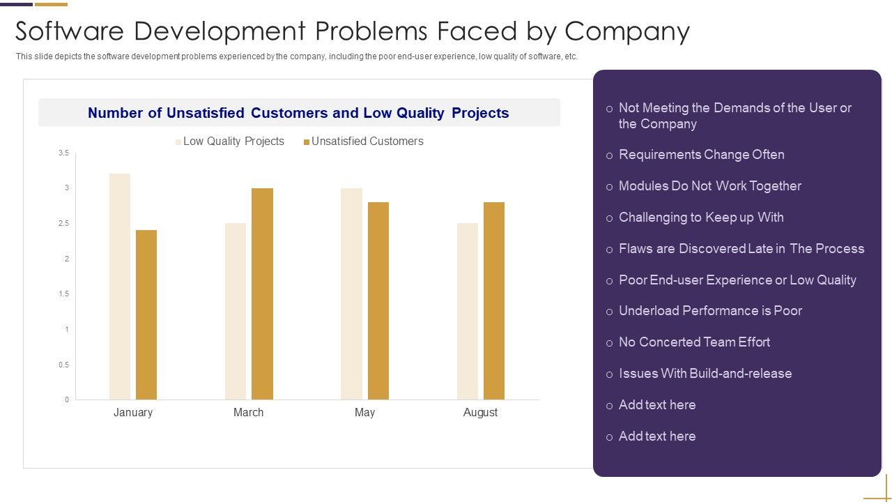RUP_Model_Software_Development_Problems_Faced_By_Company_Ppt_Model_Sample_PDF_Slide_1.jpg