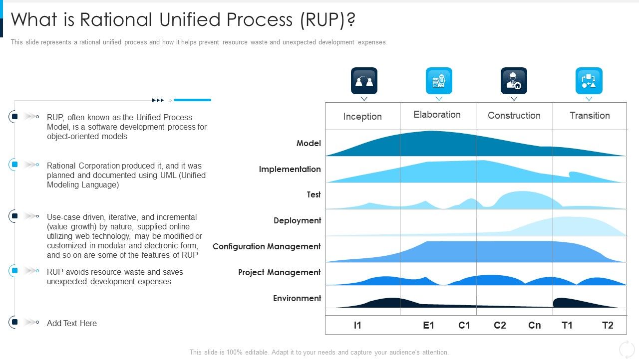 RUP_Model_What_Is_Rational_Unified_Process_RUP_Ppt_Professional_Master_Slide_Slide_1.jpg