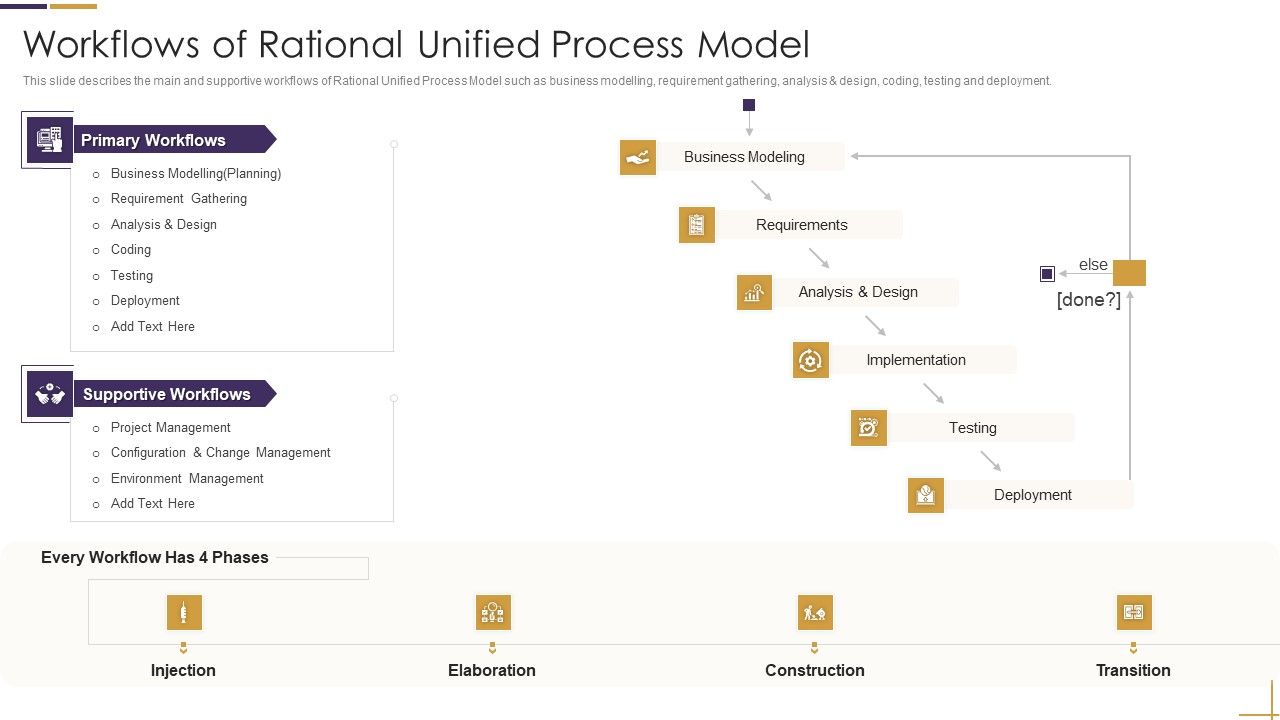 RUP_Model_Workflows_Of_Rational_Unified_Process_Model_Ppt_Examples_PDF_Slide_1.jpg