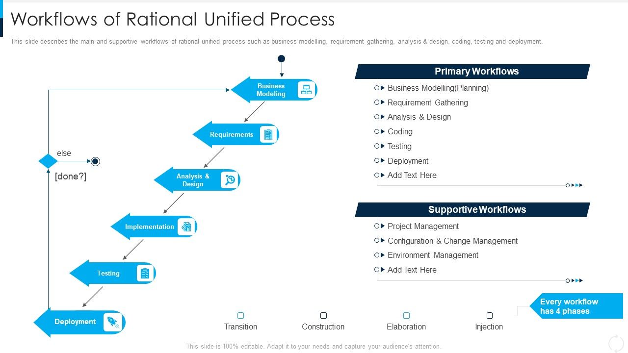 RUP_Model_Workflows_Of_Rational_Unified_Process_Ppt_Inspiration_Aids_PDF_Slide_1.jpg