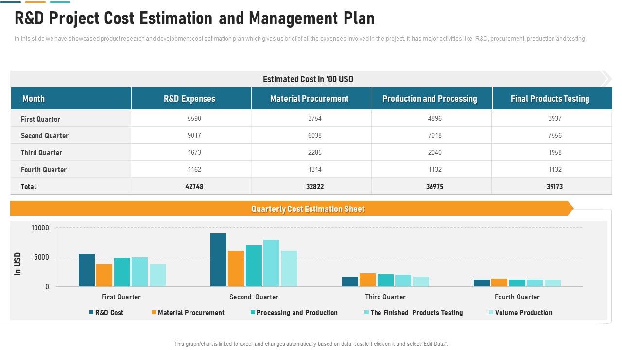 R_And_D_Project_Cost_Estimation_And_Management_Plan_Information_PDF_Slide_1.jpg
