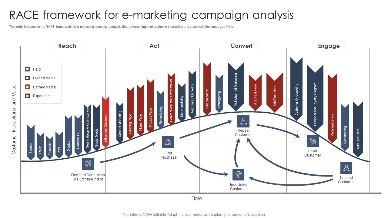 Race_Framework_For_E_Marketing_Campaign_Analysis_Digital_Marketing_Strategy_Deployment_Slides_PDF_Slide_1.jpg