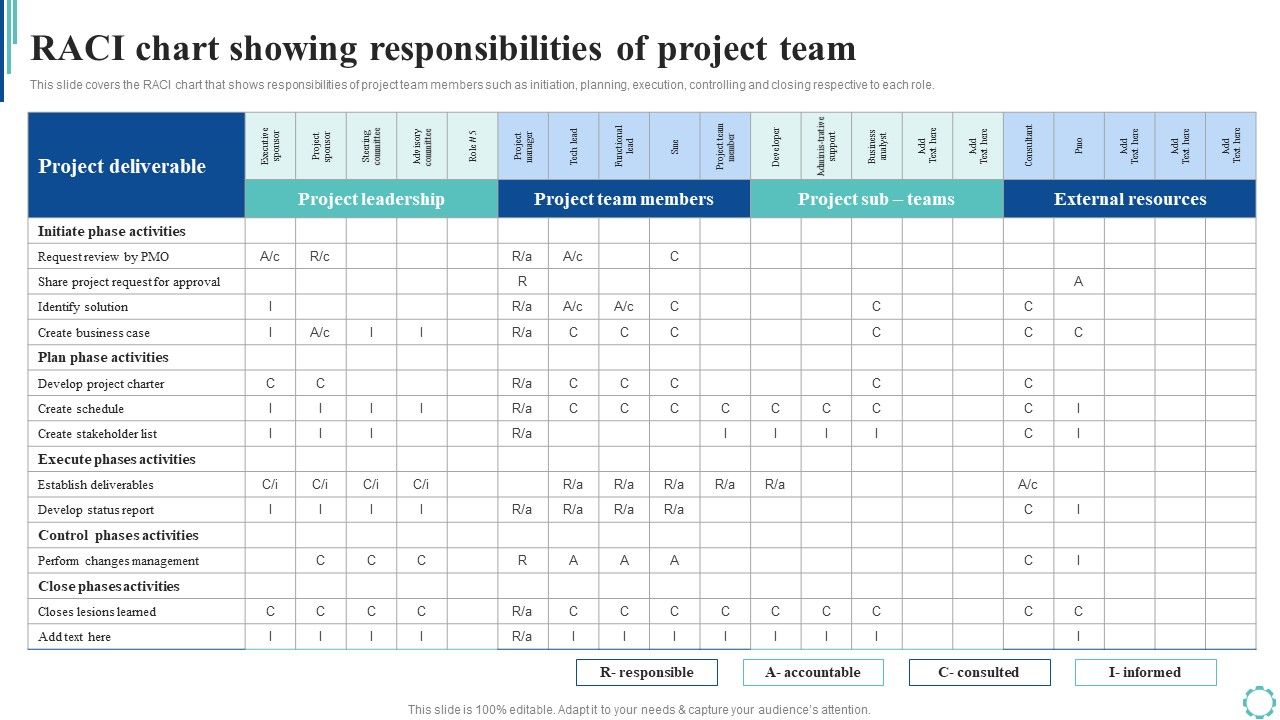Raci_Chart_Showing_Responsibilities_Of_Project_Team_Strategies_To_Enhance_Project_Lifecycle_Designs_PDF_Slide_1.jpg