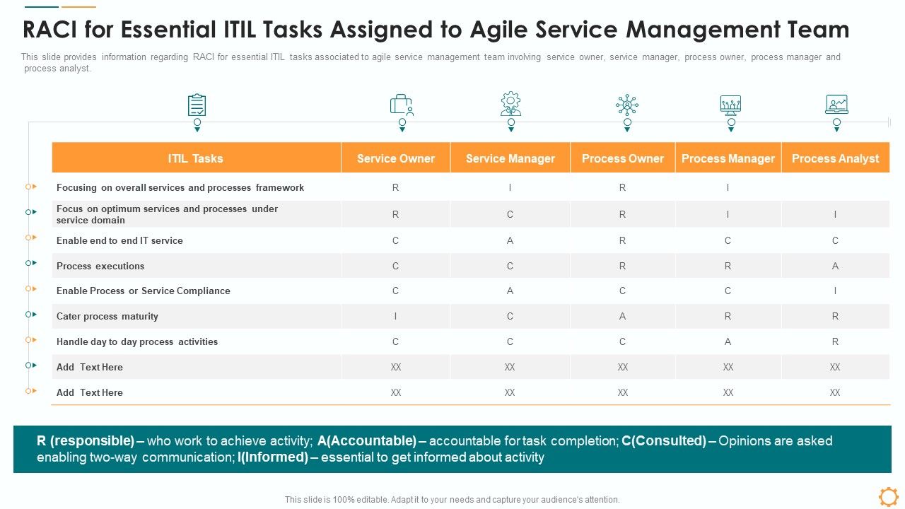 Raci_For_Essential_ITIL_Tasks_Assigned_To_Agile_Service_Management_Team_Rules_PDF_Slide_1.jpg