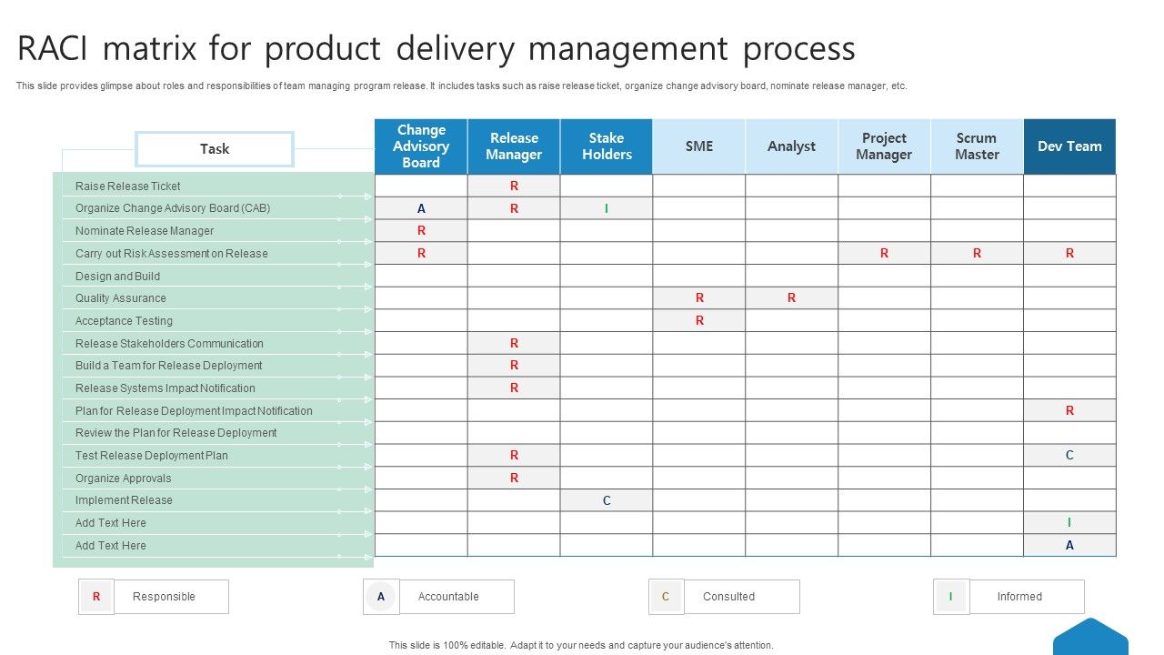 Raci_Matrix_For_Product_Delivery_Management_Process_Ppt_Gallery_Samples_PDF_Slide_1.jpg
