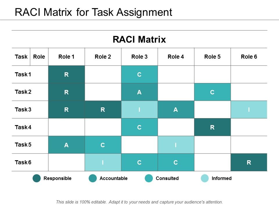 Raci_Matrix_For_Task_Assignment_Ppt_PowerPoint_Presentation_Show_Example_Topics_Slide_1.jpg