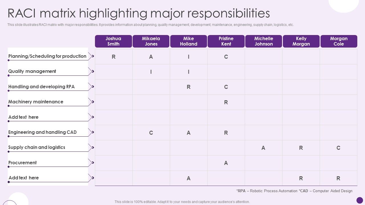 Raci_Matrix_Highlighting_Major_Responsibilities_Deploying_Automation_To_Enhance_Rules_PDF_Slide_1.jpg