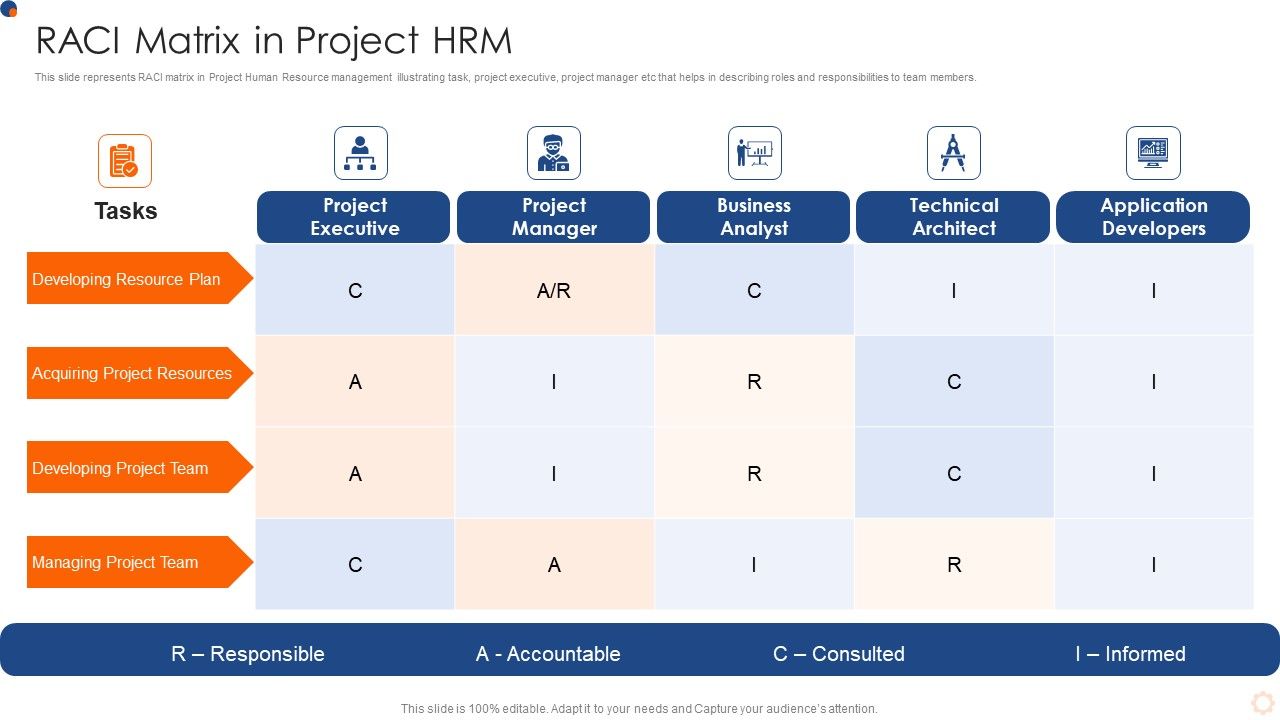 Raci_Matrix_In_Project_HRM_Structure_PDF_Slide_1.jpg