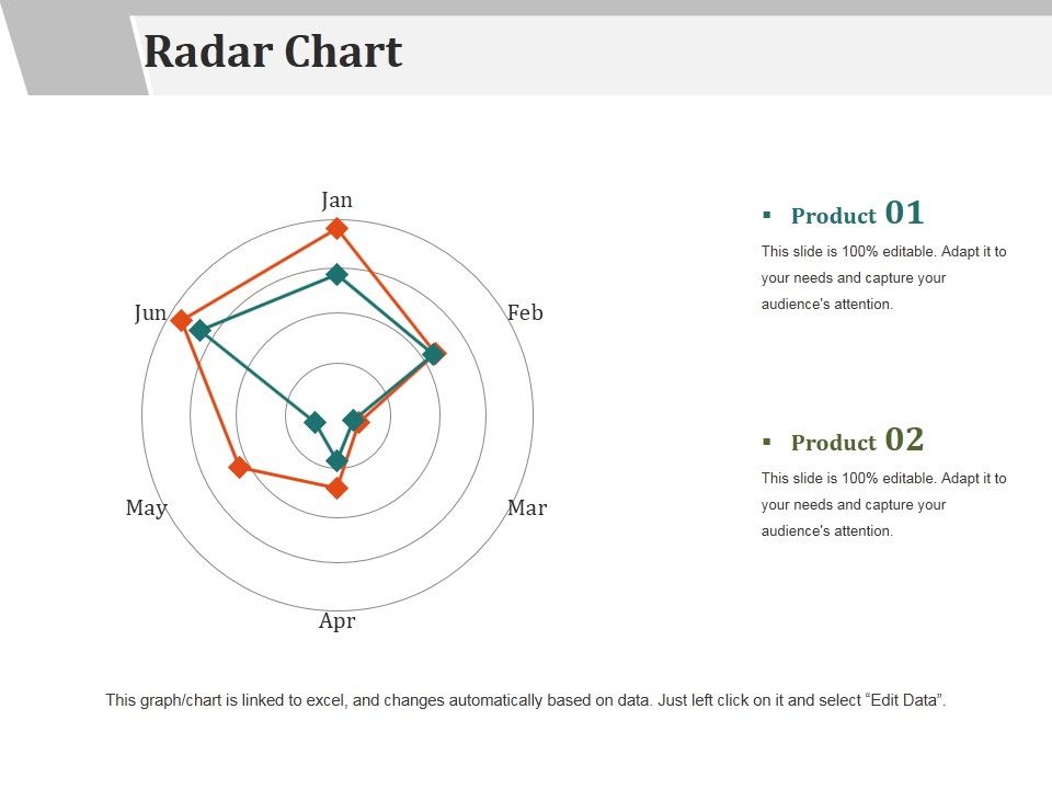 Radar_Chart_Ppt_PowerPoint_Presentation_Gallery_Layout_Ideas_Slide_1.jpg