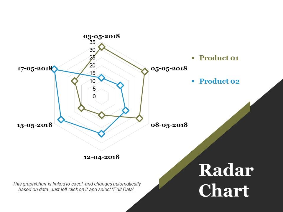 Radar_Chart_Ppt_PowerPoint_Presentation_Ideas_Background_Images_Slide_1.jpg