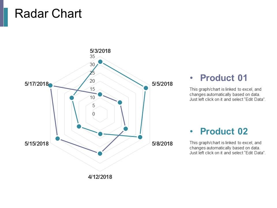 Radar_Chart_Ppt_PowerPoint_Presentation_Infographics_Pictures_Slide_1.jpg