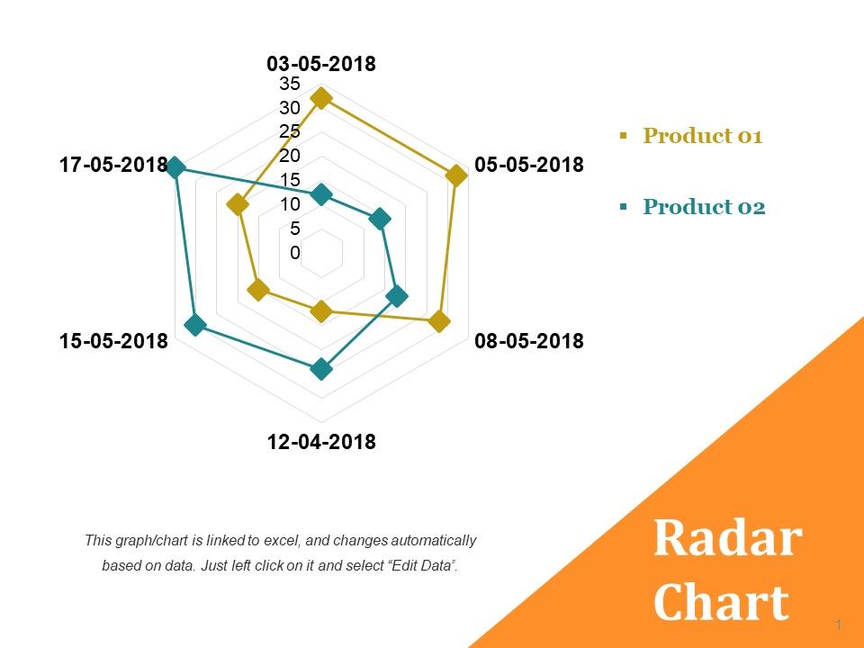 Radar_Chart_Ppt_PowerPoint_Presentation_Layouts_Outfit_Slide_1.jpg