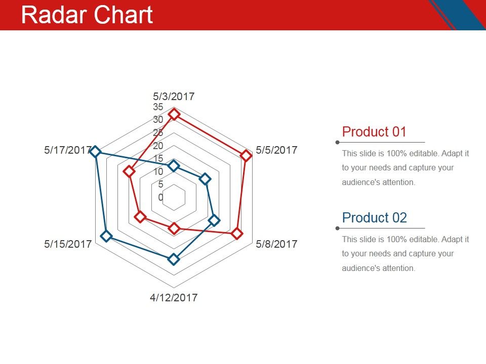 Radar_Chart_Ppt_PowerPoint_Presentation_Layouts_Rules_Slide_1.jpg